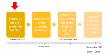 fonctionnement d'une copropriété